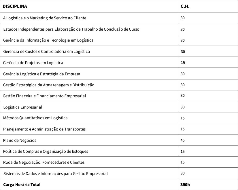 Gestão e Logística Empresarial